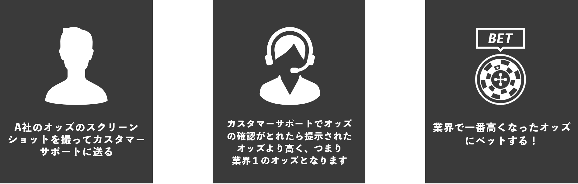 業界最高オッズへの変更手順