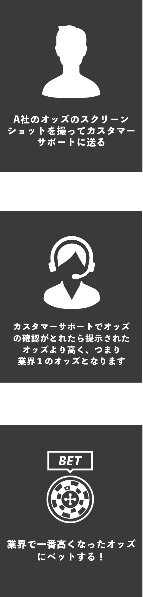 業界最高オッズへの変更手順